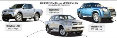 Фото 2 — Пахать на нем можно - тест-драйв Nissan NP300