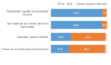 Фото 4 — Рейтинги Зеленского и "Слуги народа" обвалились на четыре пункта — опрос
