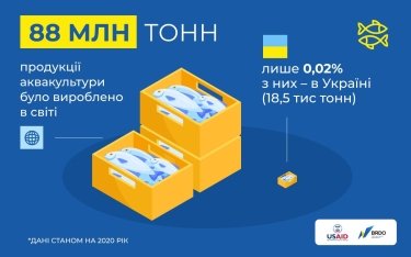 Фото 3 — У світі зростає попит на морепродукти. Чи є майбутнє в української аквакультури?