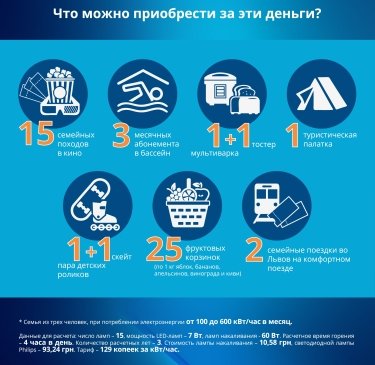 Фото 2 — Сколько можно сэкономить, заменив освещение на LED
