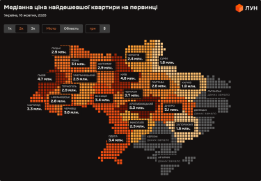Фото 5 — Ціни на первинці в Україні у жовтні 2026 (інфографіка)