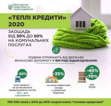 Фото 2 — В Минэкоэнерго стартовала программа "Теплые кредиты" на 2020 год