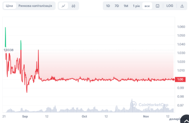 Фото 2 — Атака на PYUSD. Чи зможе стейблкоїн PayPal не потрапити на гачок американських регуляторів