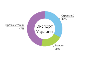 Фото 2 — Как экспортерам получить доступ к дешевым кредитам иностранных банков