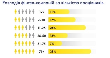 Фото 7 — Smart money. Які перспективи має український fintech під час війни