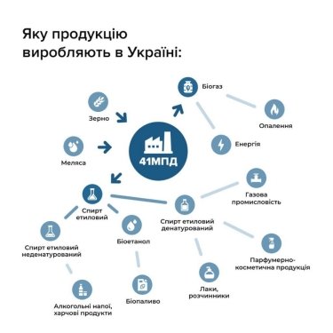 Фото 4 — Операція "приватизація": як продаватимуть "Укрспирт"