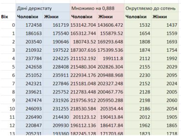 Фото 5 — Дубилета обвинили в фальсификации электронной переписи — он назвал само обвинение фейком