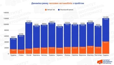 Фото 2 — Які авто купували українці у 2025 році: лідери ринку