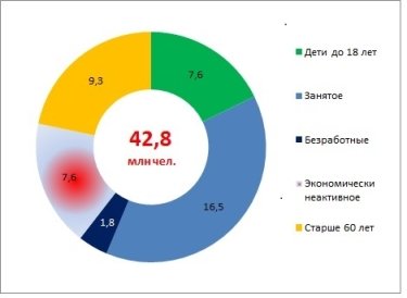 Фото 3 — Заветные три буквы: повлияет ли снижение ЕСВ на обеление зарплат?