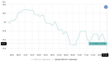 Фото 2 — Базовий сценарій – 43 гривні за долар: прогнози та очікування для валютного ринку на березень