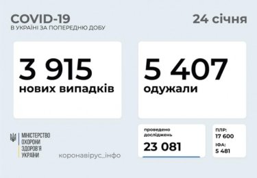 Фото 6 — Архив новостей о коронавирусе за январь 2021 года