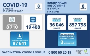 Фото 12 — Архив новостей о коронавирусе за май 2021 года