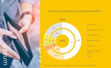 Фото 2 — О тренде smart consumption: на чем продолжает экономить потребитель, а на чем перестал