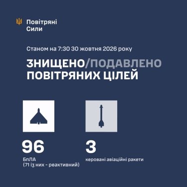 Фото 3 — Потери врага по состоянию на 30 октября 2026 г. – Генштаб ВСУ