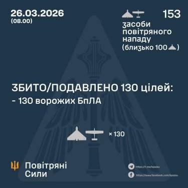 Фото 3 — Потери врага по состоянию на 26 марта 2026 г. – Генштаб ВСУ