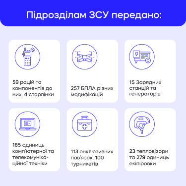 Фото 4 — Дрони, гроші та навчання:  як Sense Bank підтримує ЗСУ