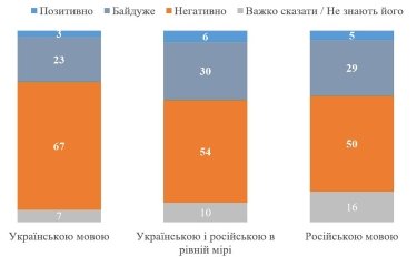 Фото 4 — Історична прірва. В Україні залишилося менше 5% прихильників Сталіна, а в Росії стало більше 60% - опитування (ІНФОГРАФІКА)