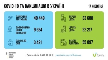 Фото 6 — Архив новостей о коронавирусе за октябрь 2021 года
