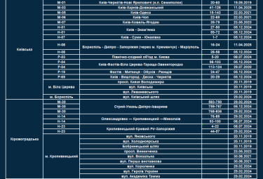 Фото 11 — Контроль скорости: на 25 новых участках дорог установят приборы TruCAM