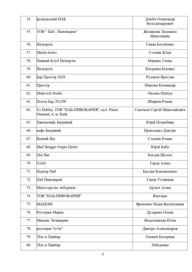 Фото 5 — Київські ресторани просять Кличка дозволити працювати до 23:00