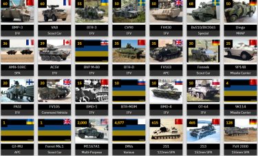 Украинская армия в рейтинге Global Firepower