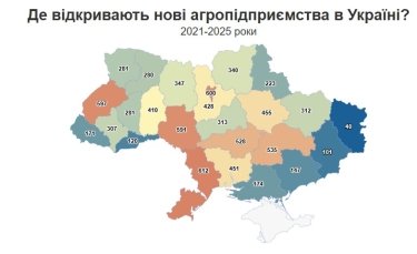 Фото 3 — Попри виклики війни: в Україні відкривається понад 2,5 аграрних компаній на кожну закриту