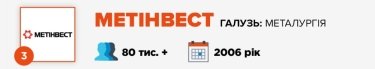 Фото 5 — Журнал "ТОП-100. Рейтинги найбільших" назвав найкращих роботодавців України