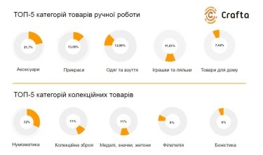 Фото 5 — Названы самые продаваемые товары в Интернете в 2016 году