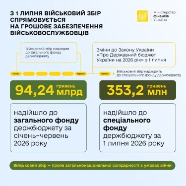 Фото 2 — Військовий збір приніс бюджету понад 94 млрд грн: на що витратять ці гроші
