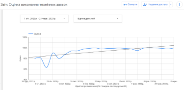Фото 5 — Умная мотивация. Как повысить эффективность сотрудников, «работающих руками»
