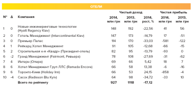Фото 2 — Звездопад: Почему украинские гостиницы не интересны инвесторам