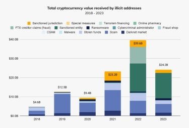 Фото 2 — Крипта поза законом. Як злочинці використовують криптовалюти у своїх злочинах