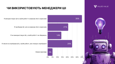 Фото 12 — Як менеджерам ігрової індустрії України адаптуватися до кризи на ринку 2024: виклики та тренди
