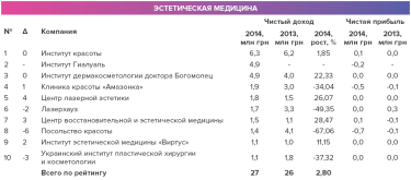 Фото 2 — Рука-лицо: 99% рынка пластической хирургии Украины находятся в тени
