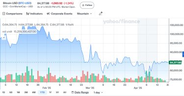 Фото 9 — 100 днів Трампа: що відбувається на фондових ринках, куди летить долар, що не так з криптою та до чого тут Україна