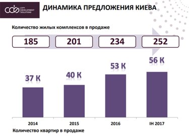 Фото 2 — Пять фактов о строительном буме в Киеве: стоит ли ждать обвала цен на квартиры