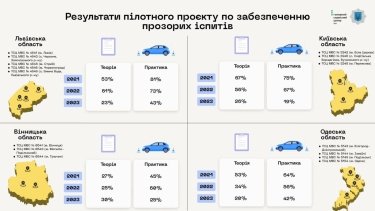 Фото 3 — Рада разрешила будущим водителям самостоятельно готовиться к сдаче на права: что изменится в автошколах