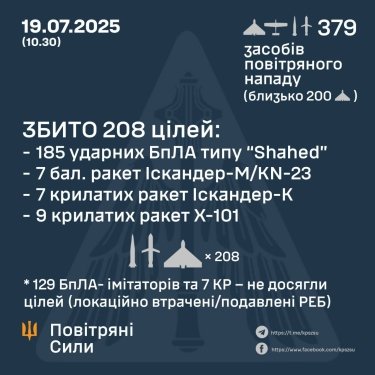 Фото 3 — Втрати ворога станом на 19 липня 2025 – Генштаб ЗСУ