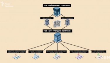 Фото 13 — Податковий інтерес та тютюнове лобі. Чи загрожують Андрію Холодову санкції від РНБО