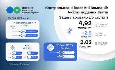 Фото 2 — Бизнес за рубежом: где украинцы регистрируют контролируемые иностранные компании и сколько налогов уже уплачено