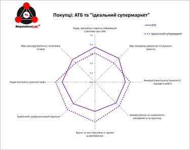 Фото 5 — Супермаркет динамических изменений: насколько ритейл-бренды готовы к ожидаемым и неожиданным кризисам?