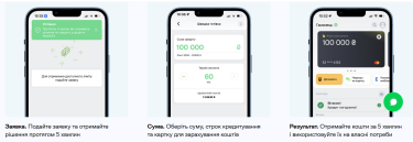 Фото 9 — Кредит за 5 минут и под миллион процентов. Кто выдает украинцам быстрые займы и на каких условиях