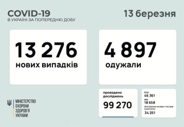 Фото 7 — Архив новостей о коронавирусе за март 2021 года