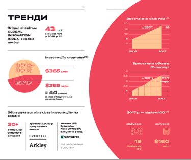 Фото 2 — В UNIT.city представили гид по украинскому IT