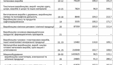 Фото 5 — Долги по зарплате в Украине за июль выросли еще на 10%