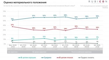 Фото 2 — "Денег нет": 62% украинцев ждут ухудшения своего материального положения — соцопрос