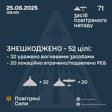 Фото 3 — Втрати ворога станом на 26 червня 2025 – Генштаб ЗСУ