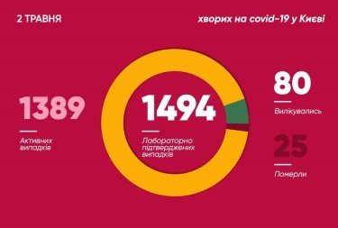 Фото 12 — Архив новостей о коронавирусе за май 2020 года