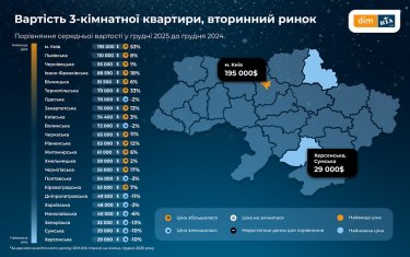 Фото 5 — Купувати чи чекати: прогноз ринку нерухомості на весну 2026