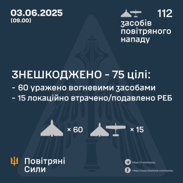 Фото 3 — Втрати ворога станом на 3 червня 2025 – Генштаб ЗСУ